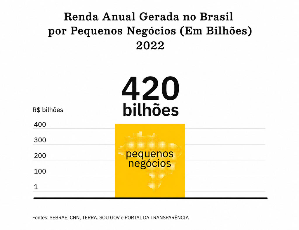 programa-do-empreendedorismo-2022